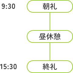 一日の流れ