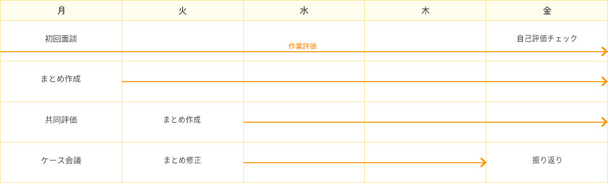 スケジュール例